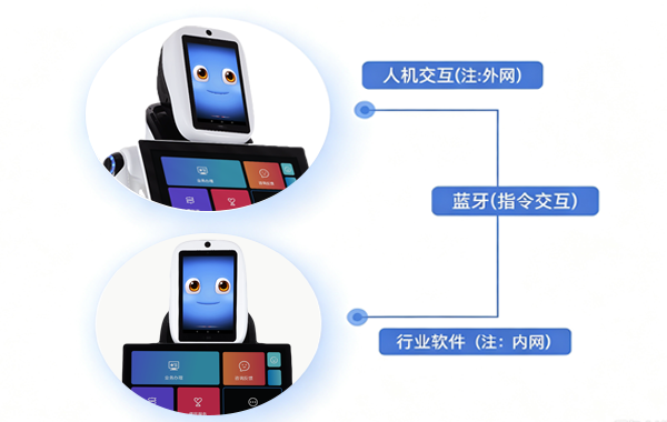 派宝导览机器人X3，双屏互动，轻松集成政务行业应用